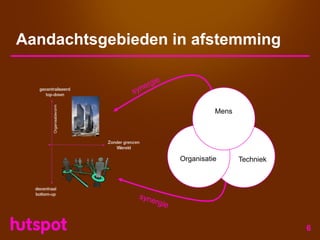 Corporate Presentatie Hutspot - Augustus 2008