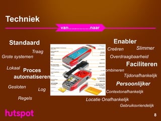 Corporate Presentatie Hutspot - Augustus 2008