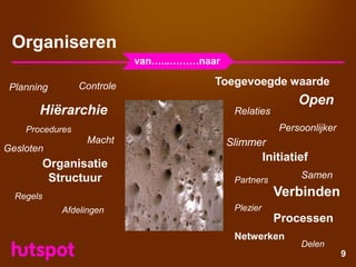 Corporate Presentatie Hutspot - Augustus 2008