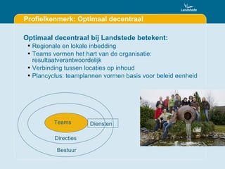 Profielkenmerk: Optimaal decentraal  Optimaal decentraal bij Landstede betekent: Regionale en lokale inbedding  Teams vormen het hart van de organisatie: resultaatverantwoordelijk Verbinding tussen locaties op inhoud Plancyclus: teamplannen vormen basis voor beleid eenheid Teams Directies Bestuur Diensten 