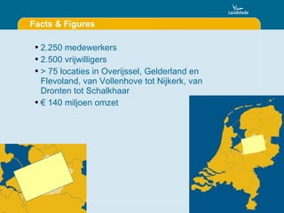 Facts & Figures 2.250 medewerkers 2.500 vrijwilligers > 75 locaties in Overijssel, Gelderland en Flevoland, van Vollenhove tot Nijkerk, van Dronten tot Schalkhaar €  140 miljoen omzet 