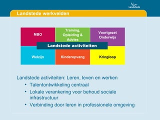 Landstede werkvelden Landstede activiteiten: Leren, leven en werken Talentontwikkeling centraal Lokale verankering voor behoud sociale infrastructuur Verbinding door leren in professionele omgeving MBO Training, Opleiding & Advies Voortgezet Onderwijs Welzijn Kinderopvang Kringloop Landstede activiteiten 