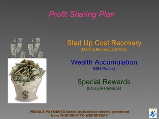 Profit Sharing Plan Start Up Cost Recovery (Making the products free) Wealth Accumulation (BIG Profits) Special Rewards (L...