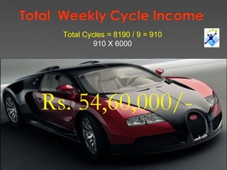 Rs. 54,60,000/- Total Cycles = 8190 / 9 = 910 910 X 6000 