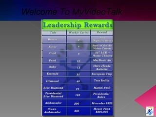 Welcome To MyVideoTalk 