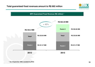 Total guaranteed fixed revenues amount to R$ 662 million


                                    MPX Guaranteed Fixed Revenue (R$ million) *




                                                                       R$ 662.20 MM
                                                     + 45%

                                                                         Pecém II     R$ 206.98 MM
                           R$ 455.2 MM


                                              R$ 233.95 MM                Itaqui      R$ 233.95 MM
                                 Itaqui




                                Pecém I       R$ 221.27 MM                            R$ 221.27 MM
                                                                         Pecém I
                                                     Pecém I


                                2012                                      2013



  * As of September 2008, escalated by IPCA                                                          10
 