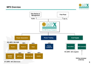 MPX Overview


                                               Eike Batista &
                                                                                    Free Float
                                                Management

                                               75.9%                                     24.1%




                    Power Generation
                    Power Generation                                Power Trading
                                                                    Power Trading                      Coal Supply
                                                                                                       Coal Supply


    50% MPX / 50% EdB
                               100%             100%                     100%

                                                                        Energy
          Pecém I           Pecém II            Itaqui                                           Seival Mine      MPX Colombia
                                                                      Trading Co



                                                                                           70% MPX / 30% Copelmi
                      100%              100%              100%

     Amapari
                     MPX Sul          Porto do Açu       Castilla
     Energia
                                                                                                               Drilling campaign
                                                                                                                    underway
51% MPX / 49% Eletronorte                                                                                                          3
 