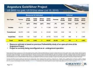 Angostura Gold/Silver Project
 US $850 /oz gold, US $12/oz silver (Jul 15, 2010)                                                                                                           TSX:GSL AIM:GSL



                                                     Measured & Indicated
                                                     Measured   Indicated                                                                                             Inferred

                                                     Gold                 Total             Silver            Total                                   Gold                Total             Silver             Total
Ore Type                        Tonnes                                                                                           Tonnes
                                                     Grade                Gold              Grade             Silver                                  Grade               Gold              Grade              Silver

                                     (k)               (g/t)              (koz)              (g/t)             (koz)                 (k)               (g/t)               (koz)              (g/t)             (koz)


     Oxides                     105,757                 0.41               1,387                 3             11,308              6,306                0.44                 88                  3                555


Transitional                    124,761                 0.66               2,633                 6             23,536              5,523                0.84                149                  6               1,111


     Sulphides                  128,045                 1.20               4,921                 6             24,753             14,519                1.43                666                  6               2,996

       Total                    358,563
                                358 563                 0.78
                                                        0 78               8,942
                                                                           8 942                 5             59,597
                                                                                                               59 597             26,358
                                                                                                                                  26 358                1.07
                                                                                                                                                        1 07                903                  6               4,662
                                                                                                                                                                                                                 4 662


 •      Resource estimate is based on previous Prefeasibility study of an open-pit mine at the
        Angostura Project.
 •      Project is currently being reconfigured as an underground operation.

Mineral resources that are not reserves do not have demonstrated economic viability. A Measured Mineral Resource is that part of a Mineral Resource for which quantity, grade or quality, densities, shape and physical
characteristics are so well established that they can be estimated with confidence sufficient to allow the appropriate application of technical and economic parameters, to support production planning and evaluation of
the economic viability of the deposit. An Inferred Mineral Resource is that part of a mineral resource for which quantity and grade can be estimated on the basis of geological evidence and limited sampling and
reasonably assumed, but not verified, geological and grade continuity. An Indicated Mineral Resource is that part of a mineral resource for which quantity, grade or quality, densities, shape and physical characteristics,
can be estimated with a level of confidence sufficient to allow the appropriate application of technical and economic parameters, to support mine planning and evaluation of the economic viability of the deposit.

The b
Th above i f
           information h b
                  ti   has been reviewed and approved b M R d i
                                    i     d     d        d by Mr. Rodrigo M ll S i G l i t with NCL I
                                                                          Mello, Senior Geologist ith       Ingeniería y C
                                                                                                                 i í     Construcción S A S ti
                                                                                                                              t     ió S.A., Santiago, Chil a “
                                                                                                                                                        Chile “qualified person” as th t t
                                                                                                                                                                     lifi d      ”    that term i d fi d i N ti
                                                                                                                                                                                                 is defined in National
                                                                                                                                                                                                                      l
Instrument 43-101 and Guidance Note for Mining, Oil and Gas Companies issued by the London Stock Exchange in respect of AIM companies, which outline standards of disclosure for mineral projects. The complete
NI 43-101 compliant Technical Report will be filed on SEDAR at www.sedar.com. The particulars of the resource update are included in a press release dated July 15, 2010, which is available at www.sedar.com.


                                                                                                                                                                                      YOUR LOGO
 Page 12
 