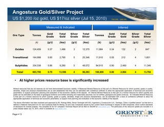 Angostura Gold/Silver Project
US $1,200 /oz gold, US $17/oz silver (Jul 15, 2010)                                                                                TSX:GSL AIM:GSL




                                            Measured & Indicated
                                            Measured   Indicated                                                                           Inferred
                                                                                                                                            Inferred

                                            Gold             Total          Silver          Total                             Gold             Total          Silver          Total
Ore Type                 Tonnes                                                                              Tonnes
                                            Grade            Gold           Grade           Silver                            Grade            Gold           Grade           Silver

                             (k)             (g/t)           (koz)           (g/t)           (koz)               (k)            (g/t)          (koz)            (g/t)          (koz)


  Oxides                 124,459              0.37            1,486             3           12,375            11,984             0.34            132               2             847


Transitional             144,998              0.60            2,790             5           25,346            11,910             0.55            212              4            1,601


  Sulphides              334,338              0.86            9,280             5           48,572            84,915             0.90          2,460              4            11,346

     Total
     T t l               603,795
                         603 795              0.70
                                              0 70           13,556
                                                             13 556             4           86,293
                                                                                            86 293           108,809
                                                                                                             108 809             0.80
                                                                                                                                 0 80          2,804
                                                                                                                                               2 804               4           13,794
                                                                                                                                                                               13 794


 •      At higher prices resource base is significantly increased

Mineral resources that are not reserves do not have demonstrated economic viability. A Measured Mineral Resource is that part of a Mineral Resource for which quantity, grade or quality,
densities, shape and physical characteristics are so well established that they can be estimated with confidence sufficient to allow the appropriate application of technical and economic
parameters, to support production planning and evaluation of the economic viability of the deposit. An Inferred Mineral Resource is that part of a mineral resource for which quantity and
grade can be estimated on the basis of geological evidence and limited sampling and reasonably assumed, but not verified, geological and grade continuity. An Indicated Mineral Resource
is that part of a mineral resource for which quantity, grade or quality, densities, shape and physical characteristics, can be estimated with a level of confidence sufficient to allow the
appropriate application of technical and economic parameters, to support mine planning and evaluation of the economic viability of the deposit.

The above information has been reviewed and approved by Mr. Rodrigo Mello, Senior Geologist with NCL Ingeniería y Construcción S.A., Santiago, Chile a “qualified person” as that term is
                                                 pp        y         g                      g             g                                 g            q        p
defined in National Instrument 43-101 and Guidance Note for Mining, Oil and Gas Companies issued by the London Stock Exchange in respect of AIM companies, which outline standards
of disclosure for mineral projects. The complete NI 43-101 compliant Technical Report will be filed on SEDAR at www.sedar.com. The particulars of the resource update are included in a
press release dated July 15, 2010, which is available at www.sedar.com.

                                                                                                                                                        YOUR LOGO
Page 13
 
