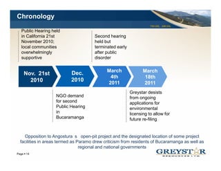 Chronology
                                                                    TSX:GSL AIM:GSL

  Public Hearing held
  in California 21st                  Second hearing
  November 2010;                      held but
  local communities                   terminated early
  overwhelmingly                      after public
  supportive                          disorder

                                            March               March
   Nov. 21st              Dec.
                                             4th                 18th
     2010                 2010
                                            2011                2011
                                                         Greystar desists
                   NGO demand                            from ongoing
                                                         f           i
                   for second                            applications for
                   Public Hearing                        environmental
                   in                                    licensing to allow for
                   Bucaramanga                           future re-filing
                                                         f t       fili


   Opposition to Angostura s open-pit project and the designated location of some project
 facilities in areas termed as Paramo drew criticism from residents of Bucaramanga as well as
                                regional and national governments
                                                                                      YOUR LOGO
Page 14
 