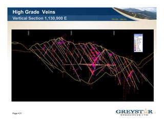 High Grade Veins
Vertical Section 1,130,900 E   TSX:GSL AIM:GSL




                                                 YOUR LOGO
Page 21
 