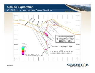 Upside Exploration
Q. El Pozo – Los Laches Cross Section   TSX:GSL AIM:GSL




                                                          YOUR LOGO
Page 33
 