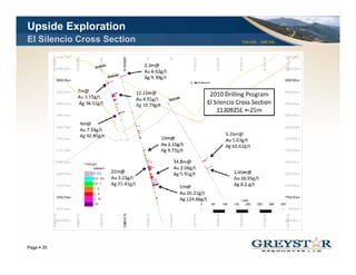 Upside Exploration
El Silencio Cross Section   TSX:GSL AIM:GSL




                                              YOUR LOGO
Page 35
 