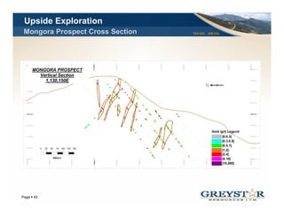 Upside Exploration
Mongora Prospect Cross Section                                                                                                               TSX:GSL AIM:GSL
 30630 N




                          30620 N




                                                         30610 N




                                                                       30600 N




                                                                                     30590 N




                                                                                                   30580 N




                                                                                                                 30570 N




                                                                                                                               30560 N




                                                                                                                                                   30550 N




                                                                                                                                                                           30540 N




                                                                                                                                                                                         30530 N
     00




                              00




                                                             00




                                                                           00




                                                                                         00




                                                                                                       00




                                                                                                                     00




                                                                                                                                   00




                                                                                                                                                       00




                                                                                                                                                                               00




                                                                                                                                                                                             00
    3200 Elev
               MONGORA PROSPECT                                                                                                                                                          3200 Elev



                 Vertical Section
    3150 Elev      1,130,150E                                                                                                                                                            3150 Elev




    3100 Elev                                                                                                                                                                            3100 Elev




    3050 Elev                                                                                                                                                                            3050 Elev




    3000 Elev                                                                                                                                                                            3000 Elev




    2950 Elev                                                                                                                                                                            2950 Elev



                                                                                                                                                                 Gold (g/t) Legend
    2900 Elev                                                                                                                                                          [0,0.3]           2900 Elev


                                                                                                                                                                       [0.3,0.5]
                                                                                                                                                                       [0.5,1]
    2850 Elev                                                                                                                                                                            2850 Elev
                 0   25                 50   75   100 125 150
                                                                                                                                                                       [1,2]
                                                                                                                                                                       [2,4]
    2800 Elev
                                         Meters                                                                                                                        [4,10]            2800 Elev
    306300 N




                             306200 N




                                                            306100 N




                                                                          306000 N




                                                                                        305900 N




                                                                                                      305800 N




                                                                                                                    305700 N




                                                                                                                                  305600 N




                                                                                                                                                      305500 N




                                                                                                                                                                              305400 N




                                                                                                                                                                                            305300 N
                                                                                                                                                                       [10,200]




                                                                                                                                                                      YOUR LOGO
Page 42
 