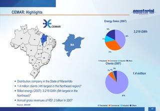 CEMAR: Highlights

                                                                                            Energy Sales (2007)

                RR
                                   AP
                                                                                                18%
                                                                                                                                            3,219 GWh
                                                                                                                                 40%
         AM                                       MA             CE                      11%
                              PA                                       RN
                                                                           PB
                                                       PI
AC
                                             TO
                                                                            PE
                                                                           AL    MA
           RO                                                         SE
                                                        BA
                        MT
                                                                                                     31%
                                        GO DF


                                                  MG
                         MS                                 ES
                                                                                      Residential     Commercial    Industrial     Others
                                         SP            RJ
                                                                                               Clients (2007)
                                   PR

                                                                                                            5%
                                                                                                    7% 1%
                                        SC

                              RS
                                                                                                                                            1.4 million

  Distribution company in the State of Maranhão
  1.4 million clients (4th largest in the Northeast region)*
  Billed energy (2007): 3,219 GWh (5th largest in the
   Northeast)*                                                                                                         87%

  Annual gross revenues of R$1.2 billion in 2007
     *Source: ABRADEE                                                                 Residential      Commercial       Industrial      Others
                                                                                                                                                          17
 