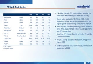 CEMAR: Distribution

                                                                                 • 1.4 million clients in 217 municipalities, covering the
                                                  2005    2006    2007   9M08
                                                                                   whole state of Maranhão (total area 333,000 km²)
  Net Revenues                    R$ MM            665     810     879     721

  PMSO                            R$ MM            126     129     126     105
                                                                                 • Energy sales reached 3,219 GWh in 2007, 10.5%
                                                                                   higher than in 2006. Maranhão presented one of the
  EBITDA                          R$ MM            189     341     379     305
                                                                                   highest growth rates of energy consumption in Brazil
  Clients                          '000          1.254   1.349   1.438   1.511
                                                                                 • Service quality has been presenting positive evolution.
  PMSO/Client                    R$/Client         101      95      88      70
                                                                                   Since 2003, DEC and FEC indices have dropped 58%
  EBITDA/Client                  R$/Client         150     253     264     201
                                                                                   and 49%, respectively
  DEC (*)                    Hours/Year/Client    54.6    42.6    28.7    27.8
                                                                                 • More than 151 thousand clients connected through the
  FEC (*)                    Times/Year/Client    39.3    32.9    24.6    18.6     Light for All Program
  Losses (LTM)                      %            29.5%   29.8%   28.7%   28.6%
                                                                                 • In 12/07, energy losses reached 28.7%, 1.1 pp lower
  CAPEX                           R$ MM            103     137     199     172
                                                                                   than in 2006
  PLPT(**)                        R$ MM            129     169     195     120
(*) Last 12 months                                                               • Tariff readjustments occur every August, with next tariff
(**) Light for All Program                                                         revision set to 08/09




                                                                                                                                     20
 