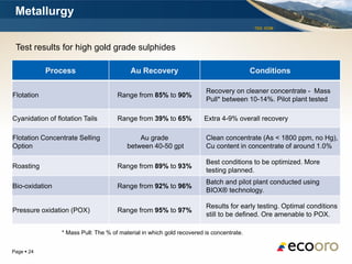 Metallurgy
                                                                                           TSX: EOM




 Test results for high gold grade sulphides

            Process                        Au Recovery                                    Conditions

                                                                        Recovery on cleaner concentrate - Mass
Flotation                             Range from 85% to 90%
                                                                        Pull* between 10-14%. Pilot plant tested

Cyanidation of flotation Tails        Range from 39% to 65%             Extra 4-9% overall recovery

Flotation Concentrate Selling                 Au grade                  Clean concentrate (As < 1800 ppm, no Hg),
Option                                    between 40-50 gpt             Cu content in concentrate of around 1.0%

                                                                        Best conditions to be optimized. More
Roasting                              Range from 89% to 93%
                                                                        testing planned.
                                                                        Batch and pilot plant conducted using
Bio-oxidation                         Range from 92% to 96%
                                                                        BIOX® technology.

                                                                        Results for early testing. Optimal conditions
Pressure oxidation (POX)              Range from 95% to 97%
                                                                        still to be defined. Ore amenable to POX.

                 * Mass Pull: The % of material in which gold recovered is concentrate.


Page  24
 