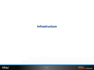 Infrastructure




      24
 