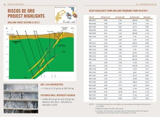 24   RISCOS DE ORO PROJECT                                                                                                                                         CALIBREMINING.COM 25

                                                       Borosi Concessions


     RISCOS DE ORO                                                                    ASSAy HIGHLIGHTS FROM DRILLING PROGRAMS FROM 2010/2011

     PROJECT HIGHLIGHTS                                                               hole iD            thickness (m)1        Au Grade (g/t)2       Ag Grade (g/t)2      AuEq (g/t)3

                                                                    0km     10   20   rD10-001                5.80                  2.44                292.60               7.84
     DRILLING CROSS SECTION (A TO A’)                                                 rD10-002                4.90                  0.97                 28.72               1.50

                                                                                      rD11-003                3.40                  8.81                 55.74               9.84

                                                                                      rD10-005                4.14                  9.04                 30.02               9.59

                                                                                      rD10-009                8.53                  4.23                384.86              11.34

                                                                                      rD11-010                1.50                  5.98                  9.10               6.15

                                                                                      and                     4.20                  2.50                  5.16               2.60

                                                                                      rD11-011                3.62                  6.41                139.21               8.98

                                                                                      rD11-012               10.60                  7.69                211.87              11.60

                                                                                      rD11-013                5.08                  0.82                  2.76               0.87

                                                                                      rD11-014                3.03                  1.54                 46.30               2.39

                                                                                      rD11-015                2.20                  5.44                405.55              12.93

                                                                                      rD11-016                7.10                  2.72                287.65               8.03

                                                                                      and                     4.29                  3.20                 13.30               3.45

                                                                                      rD11-017                3.90                  9.31                336.06              15.51

                                                                                      rD11-018                1.39                  9.11                 14.33               9.37

                                                                                      rD11-019                5.80                  9.37                  64.8              10.57

                                                                                      rD11-021                8.64                   4.4                 24.12               4.85

                                                                                      rD11-024                2.35                  7.75                 15.49               8.04

                                                                                      rD11-025                2.95                  4.23                 449.8              12.53

                                        RD11-016 INTERCEPTED:                         rD11-026                2.58                  8.74                 120.5              10.96

                                        » 7.10m of 2.72 g/t Au & 287.65 Ag            rD11-027                4.60                  2.28                 11.56               2.49

                                                                                      rD11-029                2.45                 10.30                 56.71              11.35

                                        PICTURED DRILL INTERCEPT ASSAyED              rD11-031                2.65                  3.33                 11.22               3.54

                                                                                      rD11-037                4.21                  8.66                 37.57               9.35
                                        » 3.68m @ 3.6 g/t Au and 518 g/t Ag
                                          (Section 201.92m – 205.60m of
                                                                                      NOTES 1 All reported intercepts are core lengths and true widths are estimated at 80 percent of
                                          Hole RD11-016)                                      core lengths.
                                                                                                2 Weighted averages calculated usign assays.
                                                                                                3 AuEq (g/t): Gold Equivalent calculated usign $1,300/oz gold and $24.0/oz Ag and
                                                                                                  metallurgical and net smelter returns are assumed to be 100%.
 