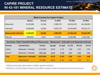 CAPIRE PROJECT
     NI 43-101 MINERAL RESOURCE ESTIMATE

                                          Metal Content for Capire Project
                                Ag (oz)          Au (oz)         Cu (lbs)         Pb (lbs)              Zn (lbs)
     Measured                 3,529,969          14,146         3,389,275        18,234,678           46,140,820

     Indicated                3,694,066          16,300         3,693,733        19,029,800           49,522,173

     Measured & Indicated     7,224,035          30,446         7,083,007        37,264,478           95,662,993

     Inferred                  435,959            1,919          475,594         2,260,089             5,823,490

       Summary Table Classified Mineral Resources – Measured + Indicated and Separate Inferred
      Domain        Classification              Tonnes     Ag (g/t)   Au (g/t)   Cu (%)       Pb (%)       Zn (%)

      Capire        Measured + Indicated       3,104,944    46.46       0.19      0.06         0.33          0.93

      Aurora 1      Measured + Indicated       1,807,302    44.50       0.199     0.07         0.36          0.80

      Total         Measured + Indicated       4,912,246    45.74       0.193     0.06         0.34          0.88

                    Total Inferred              371,066     36.54       0.161     0.06         0.28          0.71


     • Initial production planned on higher grade sections
     • Drilling is continuing at Capire and other nearby zones to expand mineral resources
11
 