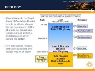 GEOLOGY

                                     METAL DISTRIBUTION IN ORE ZONES
• Mineral zones in the Royal
                                    Depth                 Length           Mining Level
  Mines of Zacualpan District                      150-420m (500-1400ft)
  tend to be silver-rich near        0m (0ft)
                                                                           Oscar Mine
  the top (commonly 1,000’s                        Silver-rich at top
  of grams per tonne) with                        200 – 1,000 g/t+ Ag
                                                                           Noche Buena Mine
  increasing lead and zinc,
  and decreasing silver                                                    San Ramon Mine
  toward the bottom              150m (500 ft)



• New discoveries indicate                         Lead & Zinc rich
  that significant gold and                           at bottom            Chivo Mine

  copper may lie at depth       300m (1,000 ft)     60 – 150 g/t Ag
                                                                           Carlos Pacheco
                                   Typical
                                                    Gold (Copper)          Gold-Copper Zone
                                Mining Width           at depth
                                  3m (10 ft)      Host to high grade
                                                         Gold

                                                                                              11
 