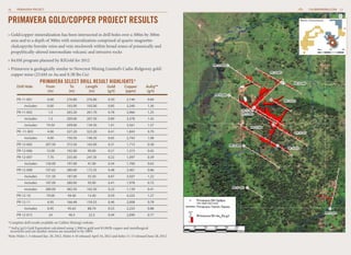 PRIMAVERA GOLD/COPPER PROJECT RESULTS
PRIMAVERA SELECT DRILL RESULT HIGHLIGHTS*
» 
Gold/copper mineralization has been intersected in drill holes over a 300m by 300m
area and to a depth of 300m with mineralization comprised of quartz-magnetite-
chalcopyrite-bornite veins and vein stockwork within broad zones of potassically and
propylitically-altered intermediate volcanic and intrusive rocks
» 
$4.0M program planned by B2Gold for 2012
» 
Primavera is geologically similar to Newcrest Mining Limited’s Cadia-Ridgeway gold/
copper mine (23.6M oz Au and 8.3B lbs Cu)
Drill Hole	 From	 To		Length	 Gold	 Copper	 AuEq**
		 (m)	 (m)	 (m)	 (g/t)	 (ppm)	 (g/t)
PR-11-001	 0.00	 276.80	276.80	 0.50	 2,146	 0.84
	includes	 0.00	 103.00	 103.00	 0.85	 3,240	 1.36
PR-11-002	 1.5	 263.20	261.70	 0.78	 2,966	 1.25
	includes	 1.5	 209.00	 207.50	 0.89	 3,378	 1.42
	includes	 74.50	 209.00	 134.50	 1.01	 3,561	 1.57
PR -11-003	 4.00	 327.20	 323.20	 0.41	 1,843	 0.70
	includes	 4.00	 150.50	 146.50	 0.65	 2,742	 1.08
PR-12-005	 207.50	 372.50	165.00	 0.31	 1,713	 0.58
PR-12-006	 12.00	102.00	
90.00	0.21	1,315	0.42
PR-12-007	 7.70	 255.00	247.30	 0.22	 1,097	 0.39
	
includes	
156.00	
197.00	
41.00	0.34	1,760	0.62
PR-12-008	 107.65	 280.00	172.35	 0.48	 2,401	 0.86
	
includes	
131.50	
187.00	
55.50	0.67	3,507	1.22
	
includes	
187.00	
280.00	
93.00	0.41	1,978 	0.72
	includes	 280.00	 382.50	 102.50	 0.23	 1,139	 0.41
PR-12-10	 79.00	 94.40	15.40	0.59	4,325	1.27
PR-12-11	 6.95	 166.48	159.53	 0.46	 2,008	 0.78
	Includes	
6.95	 95.65	88.70	0.53	2,225	0.88
PR-12-013	 24	 46.5	 22.5	 0.44	2,090	0.77
**AuEq (g/t) Gold Equivalent calculated using 1,300/oz gold and $3.00/lb copper and metallurgical
Note: Holes 1-3 released Jan. 20, 2012, Holes 4-10 released April 16, 2012 and holes 11-13 released June 28, 2012
PRIMAVERA DRILL PLAN
*Complete drill results available on Calibre Mining’s website
recoveries and net smelter returns are assumed to be 100%
Borosi Concessions
0km 20 40
17
CALIBREMINING.COM
16 PRIMAVERA PROJECT
 