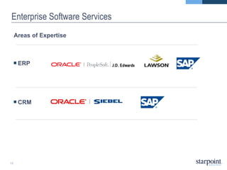 Enterprise Software Services Areas of Expertise ERP  CRM 