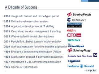 A Decade of Success 2006   iForge site builder   and HomeAgain portal 2005  Online travel reservation system 2004   Application development & IT staffing 2003   Centralized vendor management & staffing 2002   Web-enabled financial planning tools 2001   PeopleSoft, Siebel, Lawson implementation 2000   Staff augmentation for online benefits application 1999   Enterprise software implementation (Ariba) 1998   Stock option product & permanent placement 1997   PeopleSoft & J.D. Edwards implementation 1996   Online 401(k) products 