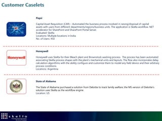 Enterprise Console   Process Modeler/Designer




   Forms Designer        BAM Reports
 