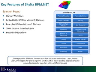 BAM Alerts and Intelligent Process
 Send graphical alert emails and associate workflows with BAM events

     Associate workflows with BAM Events

     Email alerts with embedded graphs
 
