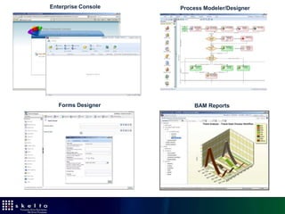 SOA (Skelta Object Access Layer)
    SOA repository for .NET assembly in GAC
    .NET assembly stored in physical location
    Security for SOA repository
 