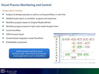 BPMN Compliance for Better Communication

    BPMN Elements
         Swim lanes, pools and Group boxes
         Placeholders for Gateway & Intermediate events
    Partial Compliance with BPMN 1.0




                                     Pools




  Benefits : By using industry standard
  notations and elements, Skelta BPM.NET
  makes it easy for to communicate process
  requirements across multiple work groups                Lanes 1 & 2
 