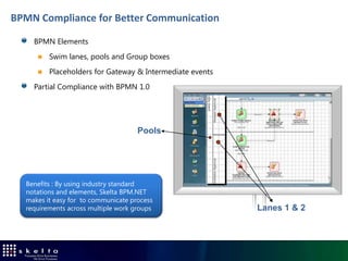 Overview of Skelta DMS – For Paperless Processes



             Paper Docs
                                     Word.doc    PowerPoint.ppt      Excel.xls   Infopath.xsn   PDF.pdf




             Scanning




                                                               SharePoint
                                                         (Document & Image Repository)
              Indexing

                     Content from SharePoint




                                     Search, View, Annotate
 