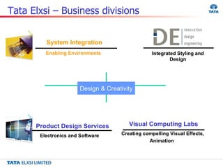 System Integration Enabling Environments   Visual Computing Labs Creating compelling Visual Effects, Animation   Design & Creativity Tata Elxsi – Business divisions Integrated Styling and Design Product Design Services Electronics and Software 
