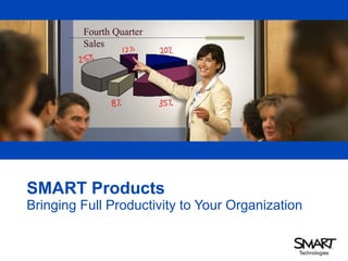 SMART Products Bringing Full Productivity to Your Organization 