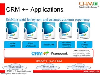 CRMIT - A Corporate Overview
© Copyright 2013 CRMIT. All rights reserved.
www.crmit.com
CRM ++ Applications
Oracle® Fusion CRM
Framework
Email
Workbench
Social CRM
Computer
Telephony
Integration
Self
Service
Portal
Mobile
CRM
Enabling rapid deployment and enhanced customer experience
3000+ users in sales,
marketing, service &
support organizations
Oracle® Cloud PrivateCloud @Customer
 