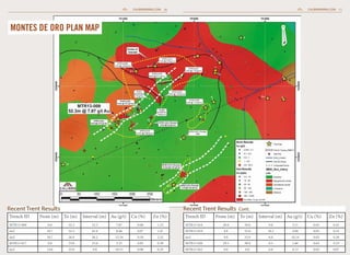 Recent Trent Results
Trench ID From (m) To (m) Interval (m) Au (g/t) Cu (%) Zn (%)
MTR13-009 0.0 52.3 52.3 7.07 0.06 1.23
incl 10.7 52.3 41.6 8.46 0.07 1.47
incl 10.7 26.9 26.2 12.54 0.10 2.32
MTR13-017 0.0 23.0 23.0 5.25 0.05 0.38
incl 14.0 23.0 9.0 10.15 0.06 0.29
Recent Trent Results Cont.
Trench ID From (m) To (m) Interval (m) Au (g/t) Cu (%) Zn (%)
MTR13-018 20.0 29.0 9.0 3.11 0.02 0.41
MTR13-019 4.8 21.0 16.2 4.68 0.05 0.22
incl 9.0 15.0 6.0 10.14 0.05 0.20
MTR13-020 29.5 38.0 8.5 1.66 0.03 0.23
MTR13-022 0.0 6.0 6.0 4.73 0.03 0.07
Montes de oro Plan Map
16 17CALIBREMINING.COM CALIBREMINING.COM
 