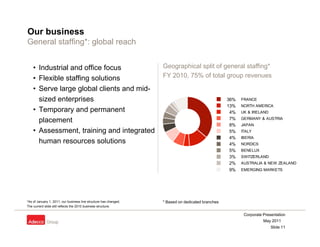 Our business
General staffing*: g
               g global reach


    • Industrial and office focus                                     Geographical split of general staffing*
    • Flexible staffing solutions                                     FY 2010 75% of total group revenues
                                                                         2010,

    • Serve large global clients and mid-
      sized enterprises                                                                               36%   FRANCE
                                                                                                      13%   NORTH AMERICA
    • T
      Temporary and permanent
                      d           t                                                                    4%   UK & IRELAND

      placement                                                                                        7%   GERMANY & AUSTRIA
                                                                                                       8%   JAPAN
    • Assessment, training and integrated                                                              5%   ITALY
                                                                                                       4%   IBERIA
      human resources solutions
      h                     l ti                                                                       4%   NORDICS
                                                                                                       5%   BENELUX
                                                                                                       3%   SWITZERLAND
                                                                                                       2%   AUSTRALIA & NEW ZEALAND
                                                                                                       9%   EMERGING MARKETS




*As of January 1 2011 our business line structure has changed
                1, 2011,                                   changed.   * Based on dedicated branches
The current slide still reflects the 2010 business structure.

                                                                                                             Corporate Presentation
                                                                                                                       May 2011
                                                                                                                           Slide 11
 