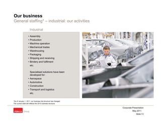 Our business
General staffing* – industrial: our activities
               g

                        Industrial
                    •   Assembly
                    •   Production
                    •   Machine operation
                    •   Mechanical trades
                    •   Warehousing
                    •   Packaging
                    •   Shipping and receiving
                    •   Bindery and fulfilment
                        etc.

                      Specialised solutions have been
                      developed for:
                    • Aerospace
                    • Automotive
                    • Construction
                    • Transport and logistics
                      etc.


*As of January 1 2011 our business line structure has changed
                1, 2011,                                   changed.
The current slide still reflects the 2010 business structure.

                                                                      Corporate Presentation
                                                                                May 2011
                                                                                    Slide 13
 