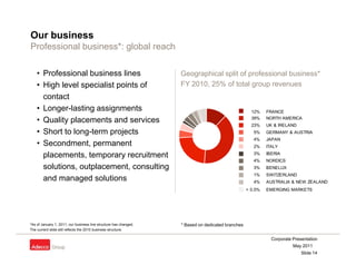 Our business
Professional business*: global reach
                        g

    • Professional business lines                                     Geographical split of professional business*
    • High level specialist points of                                 FY 2010 25% of total group revenues
                                                                         2010,
      contact
    • Longer-lasting assignments                                                                        12%    FRANCE
                                                                                                        39%    NORTH AMERICA
    • Quality placements and services
                                                                                                        23%    UK & IRELAND
    • Short to long-term projects                                                                        5%    GERMANY & AUSTRIA
                                                                                                         4%    JAPAN
    • Secondment, permanent                                                                              2%    ITALY

      placements,
      placements temporary recruitment                                                                   3%    IBERIA
                                                                                                         4%    NORDICS
      solutions, outplacement, consulting                                                                3%    BENELUX
                                                                                                         1%    SWITZERLAND
      and managed solutions                                                                              4%    AUSTRALIA & NEW ZEALAND
                                                                                                      < 0.5%
                                                                                                        0 5%   EMERGING MARKETS




*As of January 1 2011 our business line structure has changed
                1, 2011,                                   changed.   * Based on dedicated branches
The current slide still reflects the 2010 business structure.

                                                                                                                 Corporate Presentation
                                                                                                                           May 2011
                                                                                                                               Slide 14
 