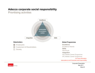 Adecco corporate social responsibility
Prioritising activities
           g




    Stakeholders                          Global Programmes
       Employees                           Excellence
       Customers & Shareholders            Excellence Awards
                                           Skills
             y
       Society
                                           Win4Youth
                                           Wi 4Y th
                                           Integration
                                           IOC Athlete Career Programme
                                           IPC Athlete Career Programme
                                                                  For more information:
                                         www.adecco.com/Corporate social responsibility

                                                             Corporate Presentation
                                                                       May 2011
                                                                           Slide 20
 