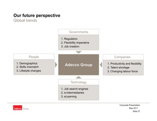 Our future perspective
Global trends

                                Governments

                         1. Regulation
                         2. Flexibility imperative
                         3. Job creation


           People                                          Companies
 1. Demographics                                     1. Productivity and flexibility
 2. Skills mismatch
                            Adecco Group
                                                     2.
                                                     2 Talent shortage
 3. Lifestyle changes                                3. Changing labour force


                                 Technology
                                         gy

                         1. Job search engines
                         2. e-intermediaries
                         3. eLearning


                                                                Corporate Presentation
                                                                          May 2011
                                                                              Slide 27
 