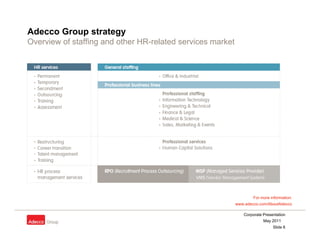 Adecco Group strategy
Overview of staffing and other HR-related services market
                   g




                                              VMS (Vendor Management System)



                                                                       For more information:
                                                               www.adecco.com/AboutAdecco

                                                                  Corporate Presentation
                                                                            May 2011
                                                                                 Slide 8
 