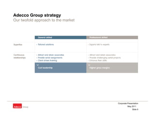Adecco Group strategy
Our twofold approach to the market
             pp




                                     Corporate Presentation
                                               May 2011
                                                    Slide 9
 