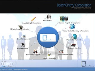 Voice Services
                Image Editing & Manipulation                          Web site Design & Development


3D Walkthrough & Animation
                                                                             Social Media Advertising & Promotions




         Event Management
                                                                                Software Development




         Market Research                                                           Corporate Branding



                      Membership Support                              Online Gaming Support

                                               Online Chat Services
 