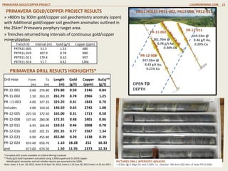 SIUNA PROJECT 100% CALIBRE CALIBREMINING.COM 15
SIUNA DISTRICT – 100% Calibre (253km2)
» Past Producing La Luz Mine / 43-101 Resource at Cerro Aeropuerto / New Discovery at Montes de Oro
La Luz
Cerro Aeropuerto
Montes
De Oro
SIUNA
Cerro
La Virgen
 