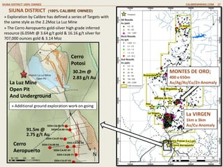 » New gold-copper-silver-zinc mineralization discovery at the
Montes de Oro target, north of the Cerro Aeropuerto gold-silver deposit.
» 400 m x 650 m gold-copper-lead-zinc anomaly open along the northeast.
» Trenching has only partially tested a strong coincident gold-silver-copper-lead-zinc anomaly.
» Recent exploration has significantly extended zone
more than 250 metres to the north
Trench Results
Trench From To length Au Cu Zn
ID (m) (m) (m) (g/t) (%) (%)
MTR13-009 0.0 52.3 52.3 7.07 0.06 1.23
incl 10.7 52.3 41.6 8.46 0.07 1.47
incl 10.7 36.9 26.2 12.54 0.1 2.32
MTR13-017 0.0 27.5 27.5 4.93 0.05 0.38
incl 14.0 23.0 9.0 10.15 0.06 0.29
MTR13-018 20.0 29.0 9.0 3.11 0.02 0.41
MTR13-019 4.8 21.0 16.2 4.68 0.05 0.22
MTR13-020 29.5 38.0 8.5 1.66 0.03 0.23
MTR13-022 0.0 6.0 6.0 4.73 0.03 0.07
MTR13-026 0.0 33.5 33.5 2.10 0.04 0.05
MONTES DE ORO GOLD PROJECT CALIBREMINING.COM 17
Montes de Oro (SIUNA DISTRICT – 100% Calibre)
Gold – Silver – Copper - Zinc
2013 NEW GOLD DISCOVERY
Trench MNTR13–009
with 52m grading 7.1 g/t Gold
 