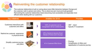 Orange Customer Program Orange - Essential 2020 - Different View | PPTX