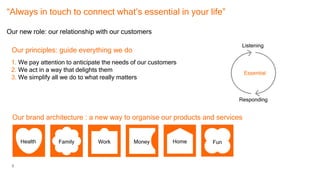 Key Features Orange Orange - Essential 2020 - Different View | PPTX