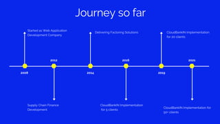 Journey so far
2008
2012
2014
2016
2019
2021
Started as Web Application
Development Company
Supply Chain Finance
Development
Delivering Factoring Solutions
CloudBankIN Implementation
for 5 clients
CloudBankIN Implementation for
50+ clients
CloudBankIN Implementation
for 20 clients
 